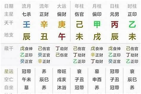 八字差|八字算命器